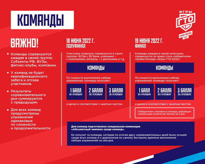 Как будут проходить соревнования на Кубке Москвы «ИГРЫ ГТО»?.
